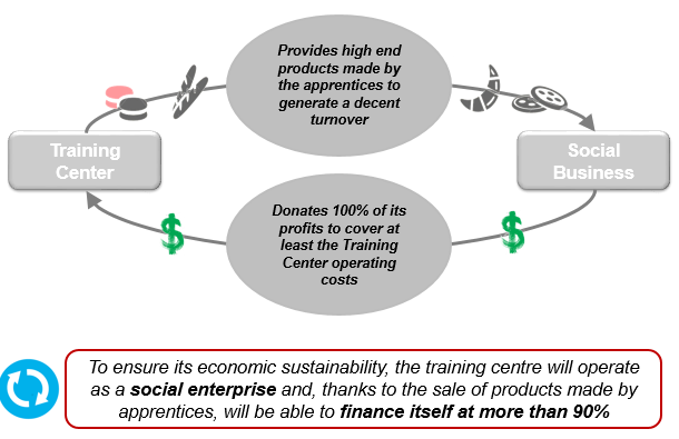 Picture_Social Business Picture_Social Business